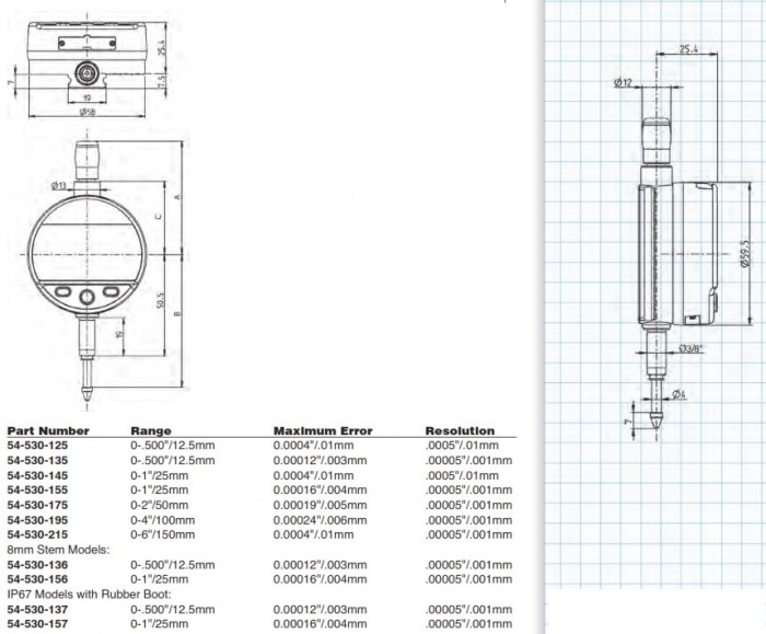 Fowler Sylvac Mark VI Digital Indicator IP67 W/Dynamic Measurement Willrich Precision Instruments