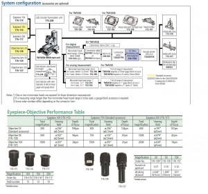 MITUTOYO TOOLMAKERS MICROSCOPE