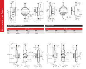 STARRETT WISDOM INDICATORS
