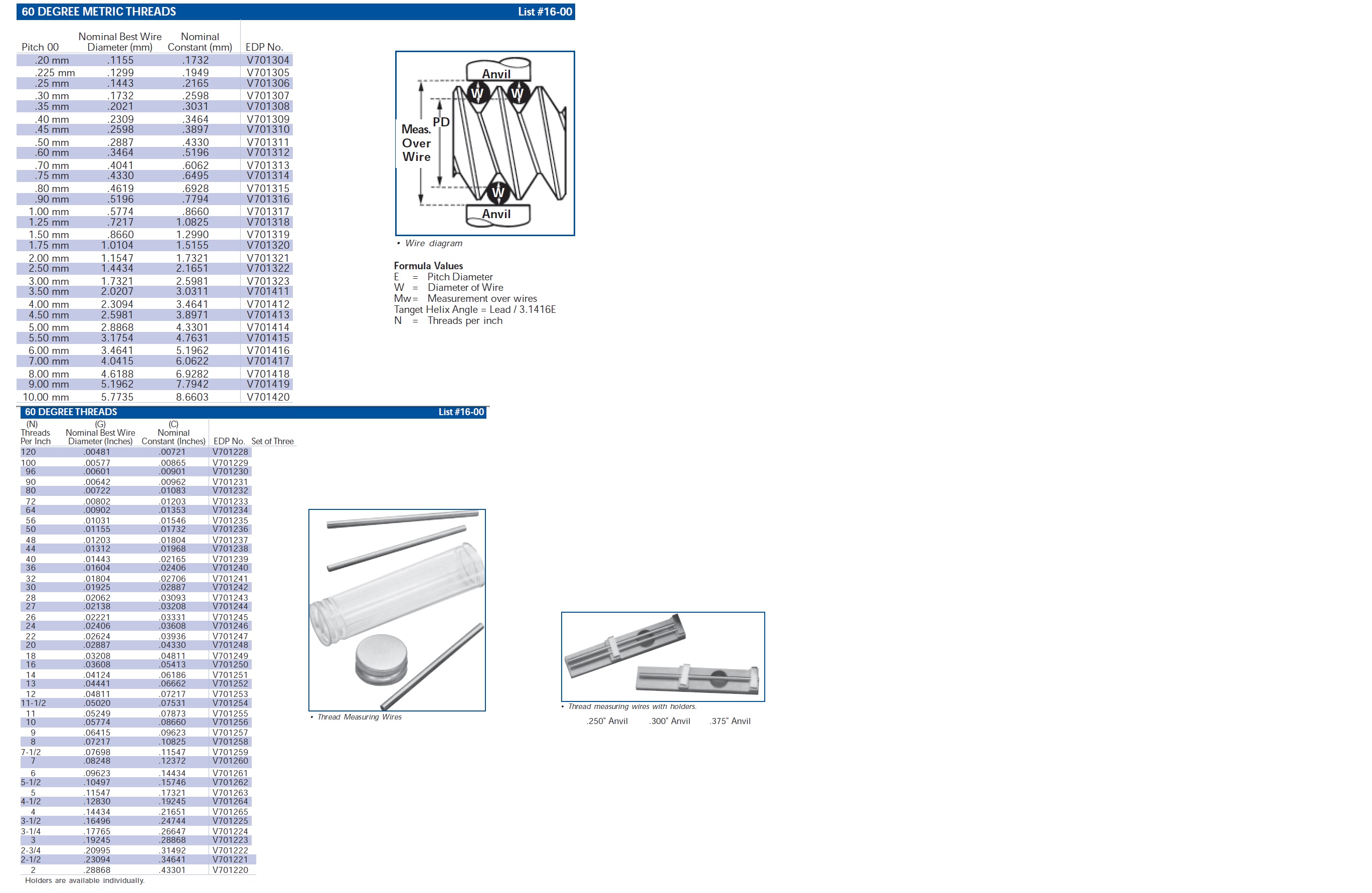 Dee Thread Measuring Wires Chart