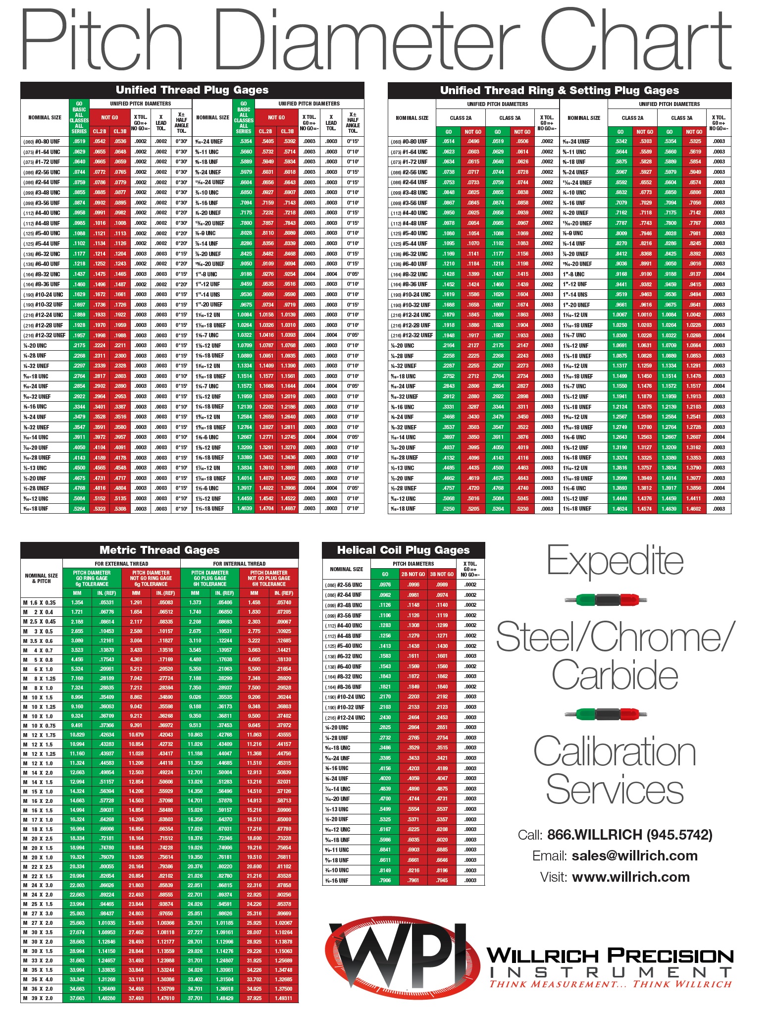 Thread Size Major Diameter Chart