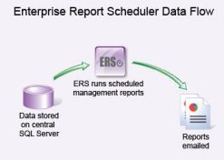 The Enterprise Report Scheduler 3.3