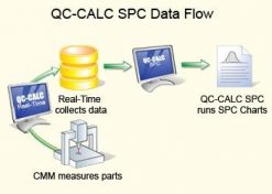QC-CALC SPC
