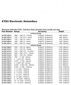 Fowler XTD 3 Electronic Holemikes