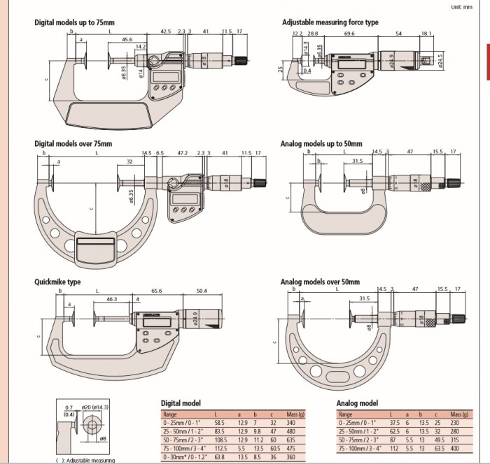 Mitutoyo Disc Micrometers NonRotating Spindle Series 369 Willrich