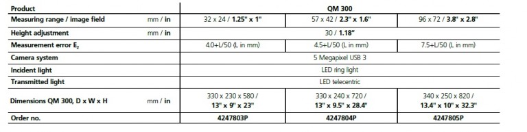 Mahr MarVision QM 300 Field of View Measurement | Willrich Precision ...