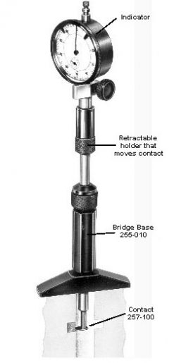 Dyer Gage Groove Widths, Depths, Spacings, Under Cut Widths Spacings 