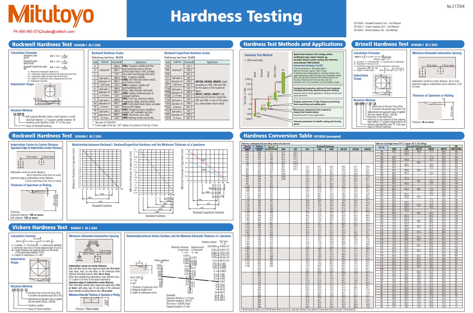 rockwell hardness chart