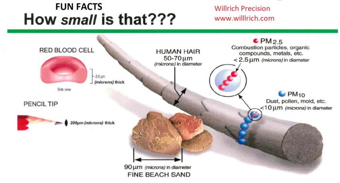 Understanding Millionths Of An Inch Willich Precision Instruments