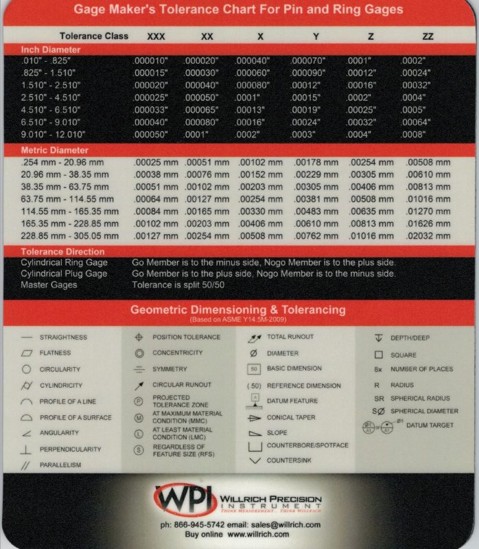 Understanding Millionths of an Inch | Willich Precision Instruments